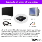 TX9 PRO TV Box 6K 8GB RAM 128GB Rom Android TV Box With 5GHz Dual Band Wi-Fi TV set up Box - Image 2